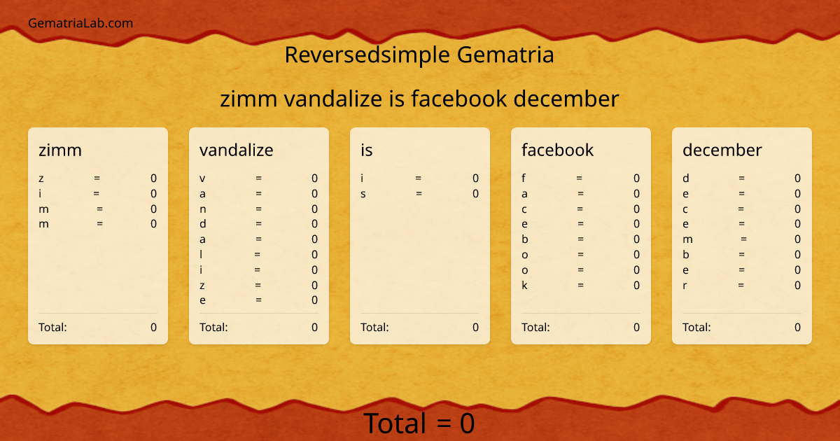 zimm vandalize is facebook december in reversedsimple Gematria